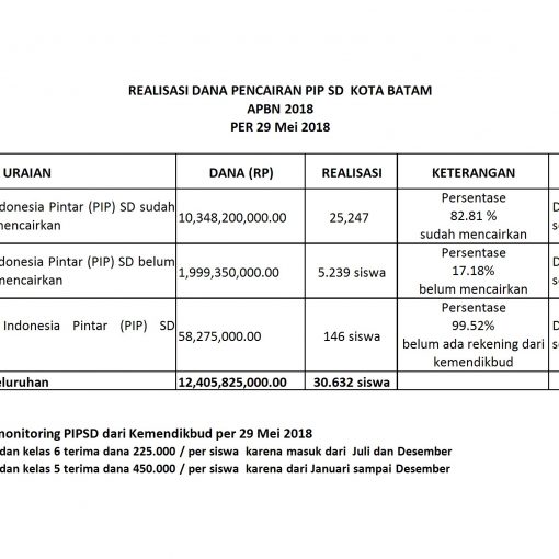 Surat Edaran Walikota Tentang Antisipasi Penyegahan Penyebaran Corona Virus Disease Covid 19 Kota Batam Dinas Pendidikan Kota Batam